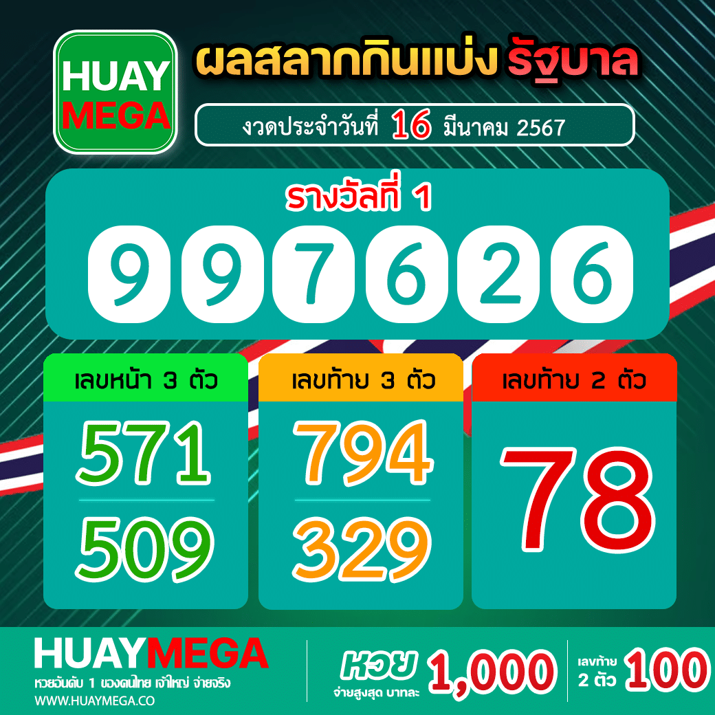 ผลสลากกินแบ่งรัฐบาล งวดประจำวันที่ 16 มีนาคม 2567